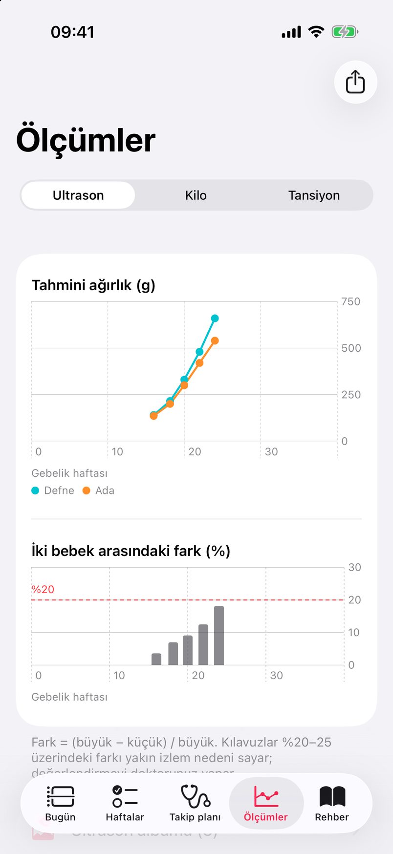 Ölçümler ekranı